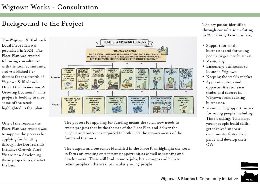 Diagram showing the Background to the project for the former Wigtown Garage site
